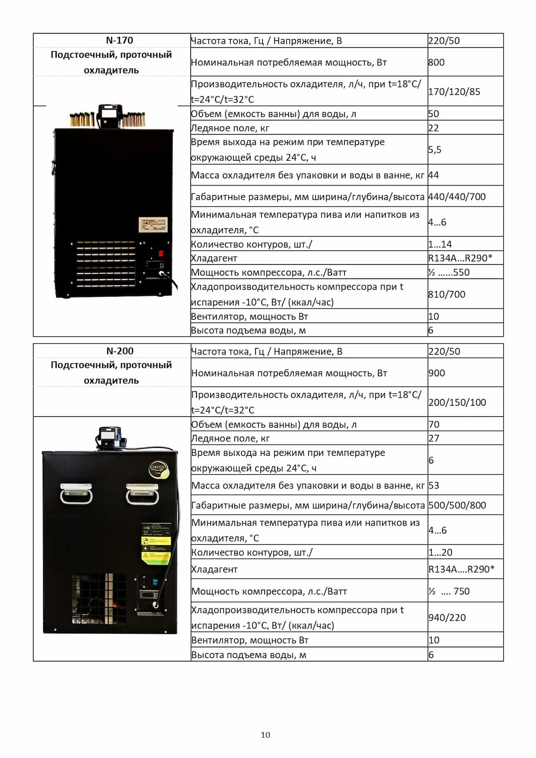 Инструкция по эксплуатации проточных охладителей серии "N"