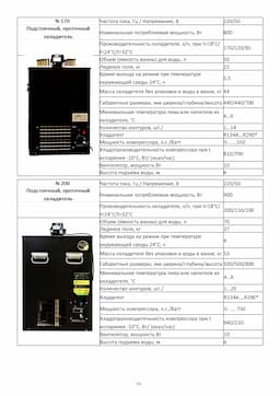 Инструкция по эксплуатации проточных охладителей серии "N" 10
