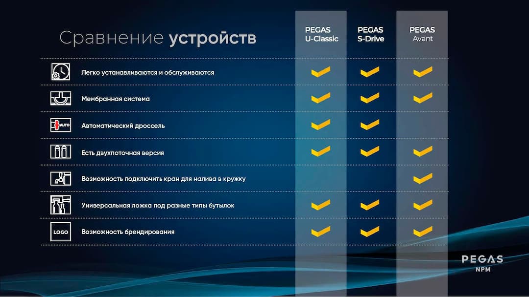 PEGAS_Выбор устройств розлива_