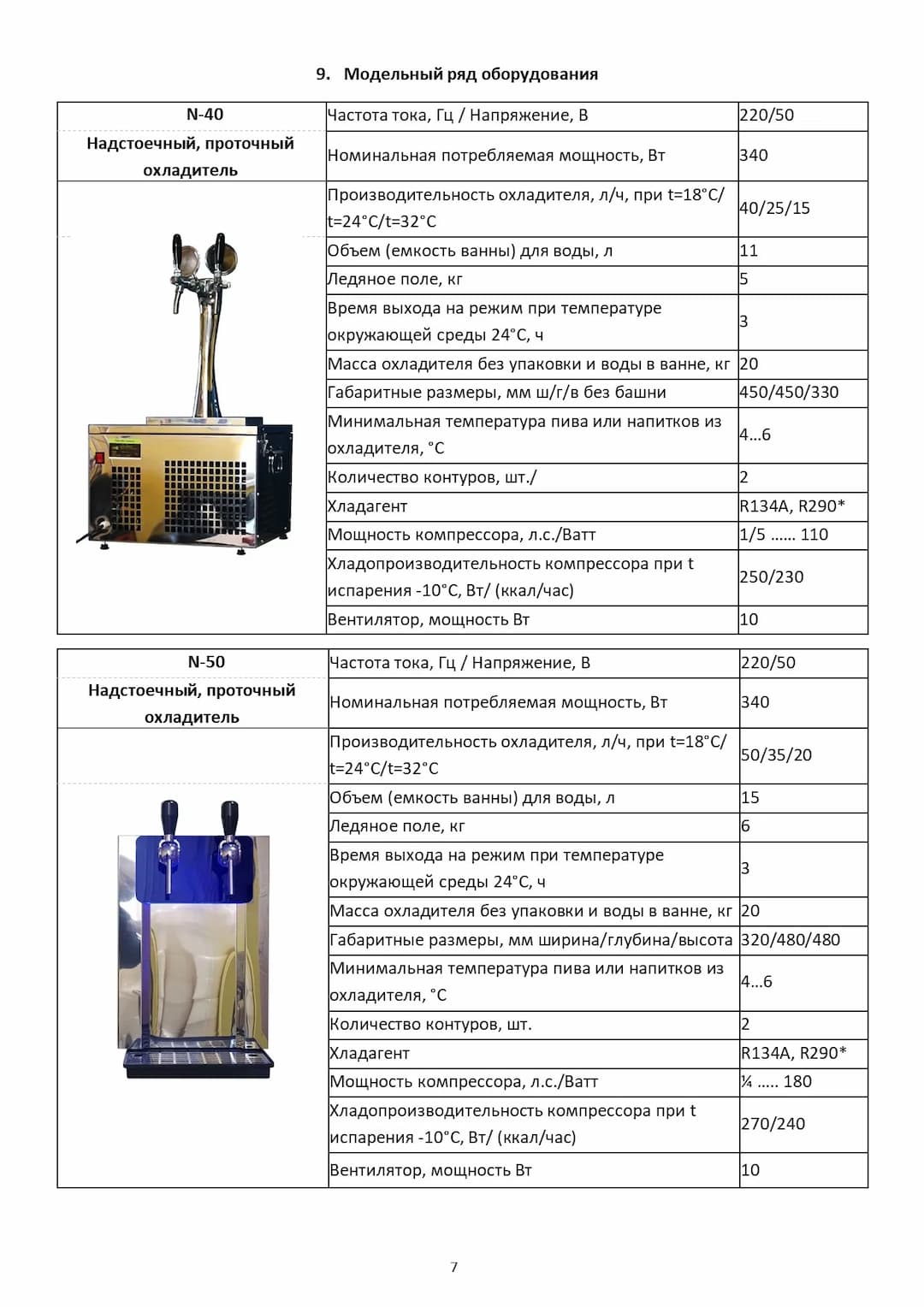 Инструкция по эксплуатации проточных охладителей серии "N"