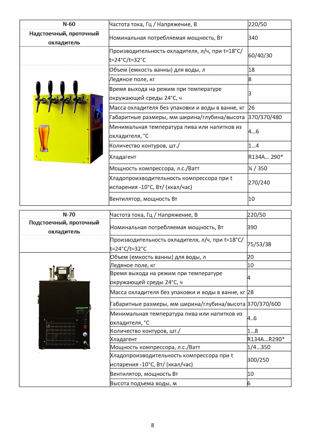 Инструкция по эксплуатации проточных охладителей серии "N"