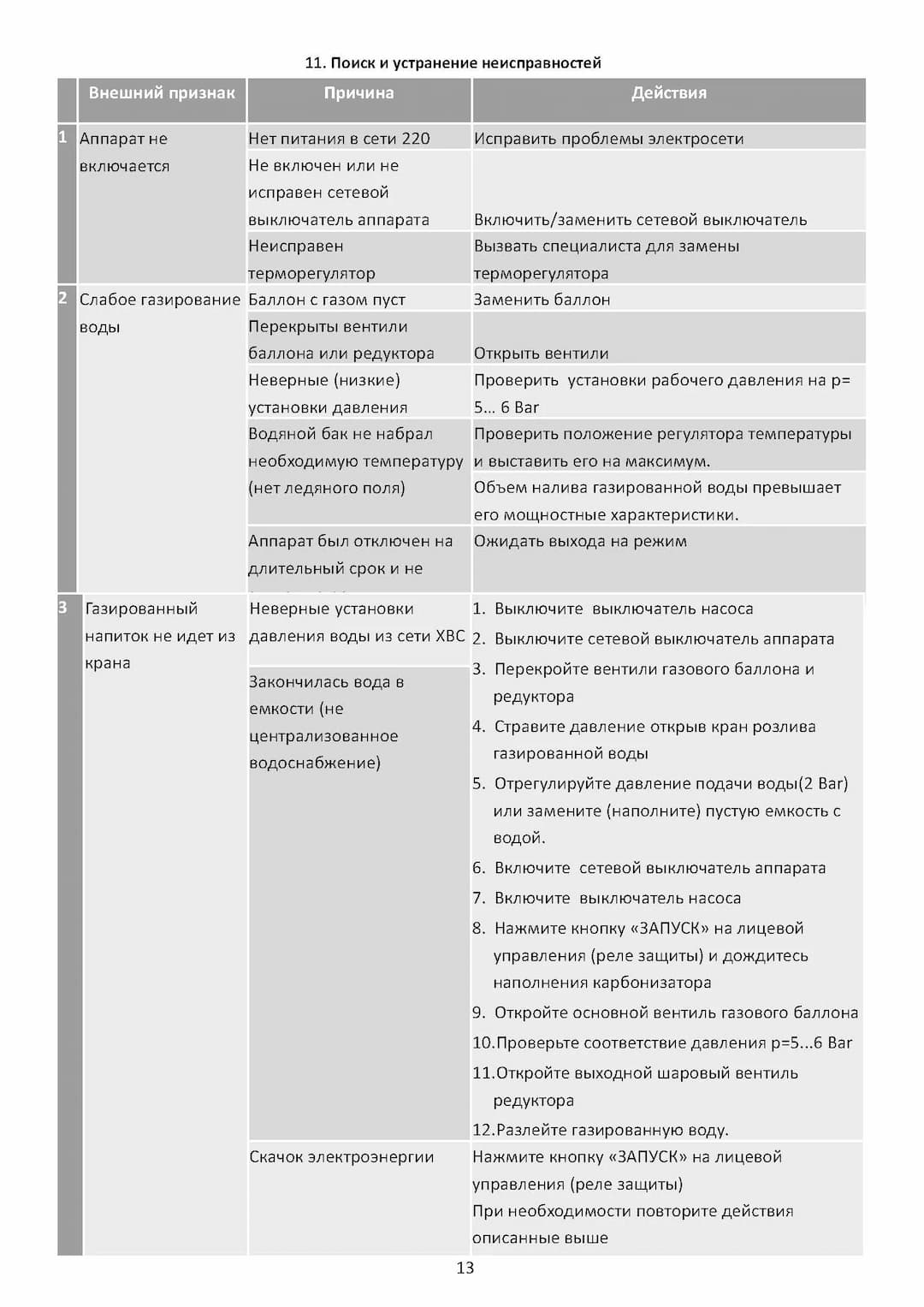 Инструкция по эксплуатации N2-40